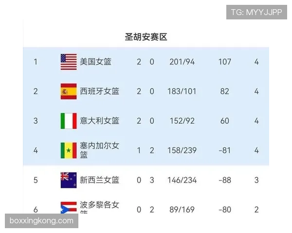 2026世界杯东道主球队最新名单何时确定