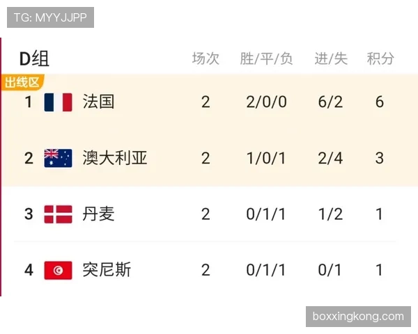突尼斯2026世界杯小组赛赛程分析与出线前景预测