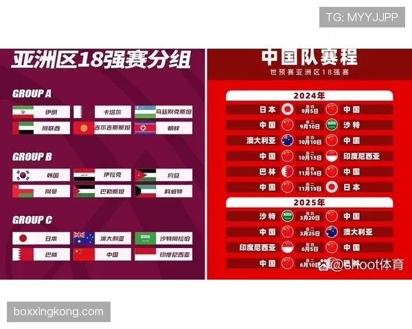 2026世界杯哪些小组最可能出现全败球队