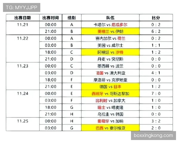 世界杯小组赛焦点赛事边路进攻谁更具威胁