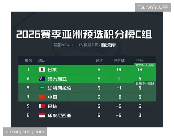 世界杯B组小组第一概率公布